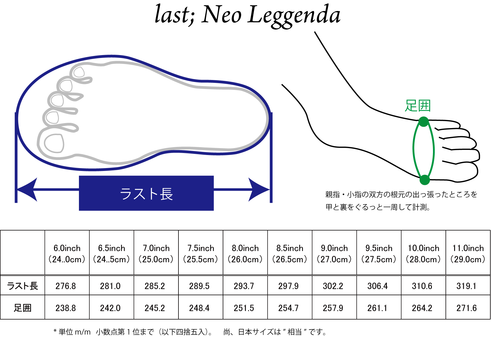 Neo Leggendaラスト 足長 足囲